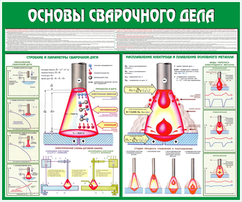 C35 Стенд основы сварочного дела (1200х1000 мм, пластик ПВХ 3 мм, алюминиевый багет золотого цвета) - Стенды - Тематические стенды - магазин "Охрана труда и Техника безопасности"